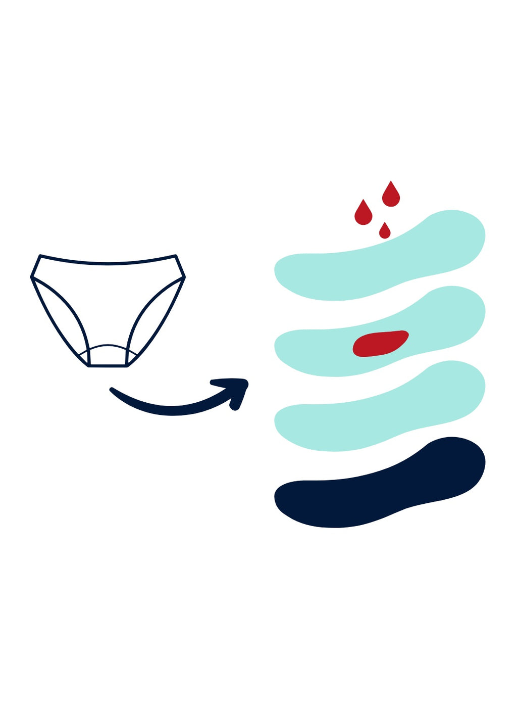 Sorio Menstruacinis maudymosi kostiumėlis paauglėms STELLA BLACK TEENS